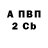 ТГК Wax Yra Volochin